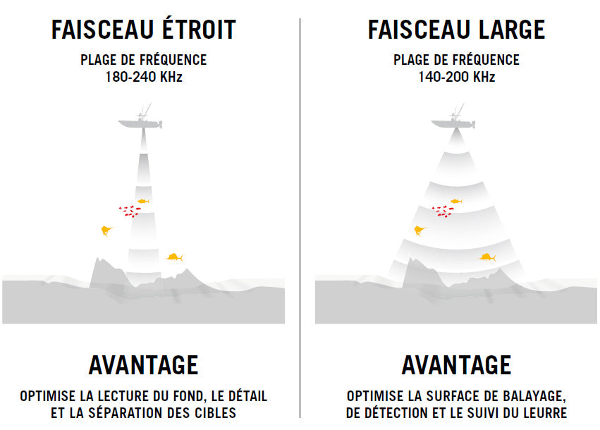 Sondeur GPS Humminbird Hélix 9 G4N CHIRP XD 2D + Sonde 50/200 KHz