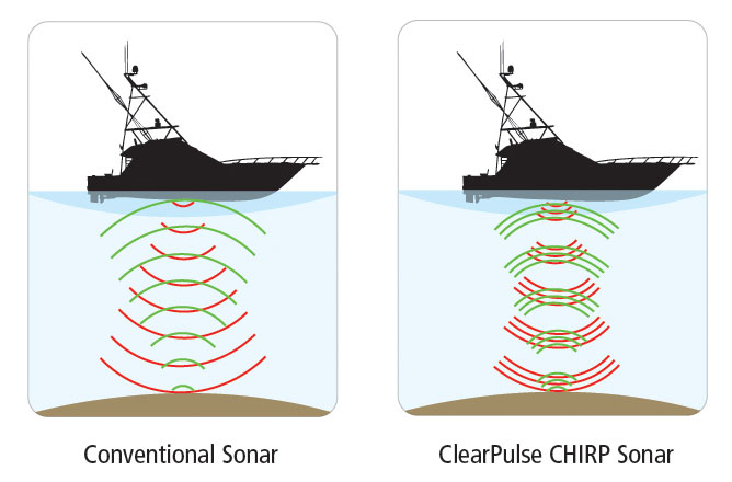 Sondeur GPS Humminbird Hélix 10 G4N CHIRP XD 2D + Sonde 50/200 KHz