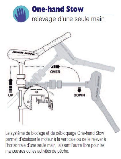 Minn Kota Traxxis Maximizer 12V