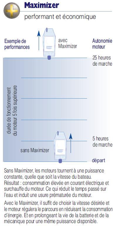 Minn Kota Traxxis Maximizer 24V
