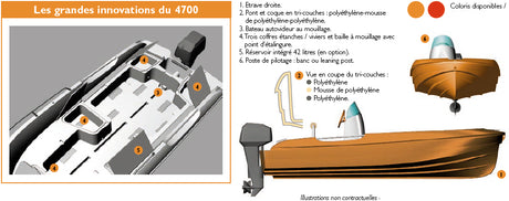 Newmatic 470 : Barque de sécurité