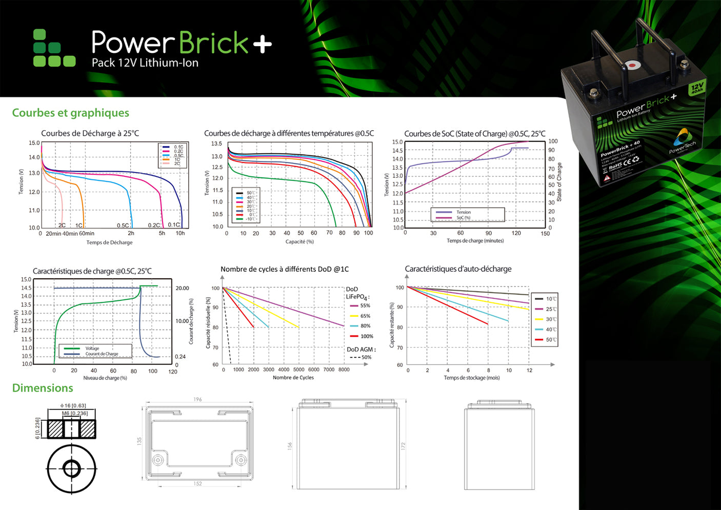 Batterie lithium 12V 40AH Powerbrick