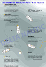 Fonctionnalités du GPS avancé des moteurs Minn Kota montage avant pour bateaux de pêche