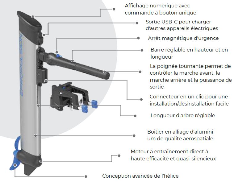 Moteur électrique E Propulsion E Lite
