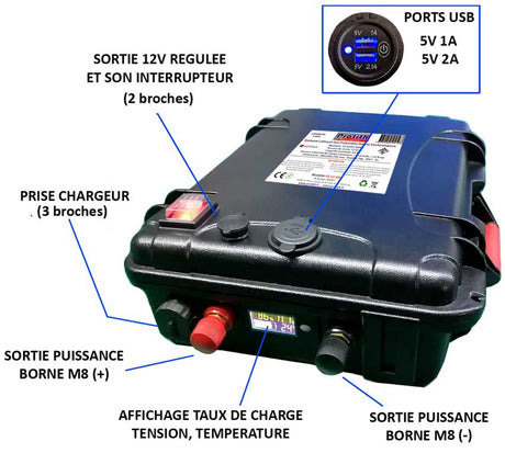 Valise Prolith détaillée