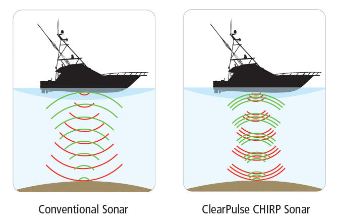 Sondeur GPS Humminbird Hélix 9 G4N CHIRP XD 2D + Sonde 50/200 KHz