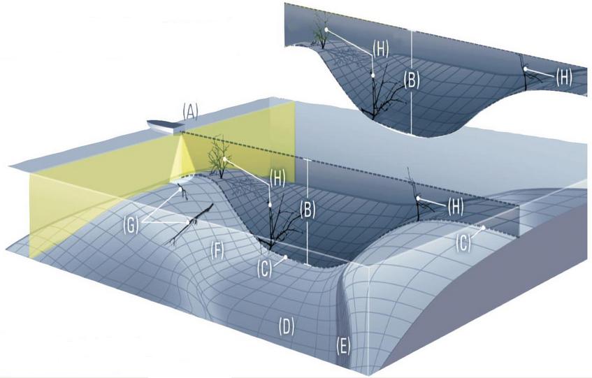 Side Imaging Side imaging Sondeur Humminbird