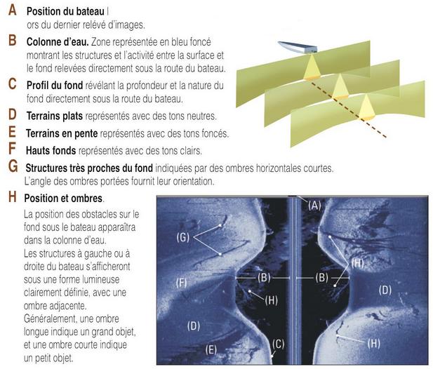 Side Imaging Side imaging Sondeur Humminbird