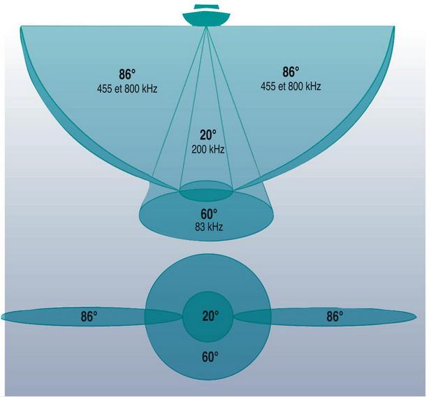 Side Imaging Side imaging Sondeur Humminbird
