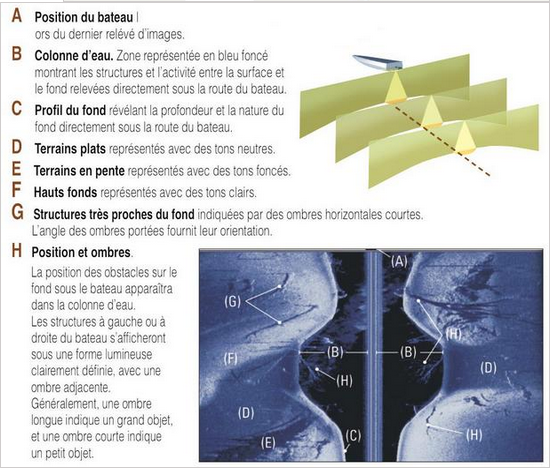 Side Imaging Side imaging