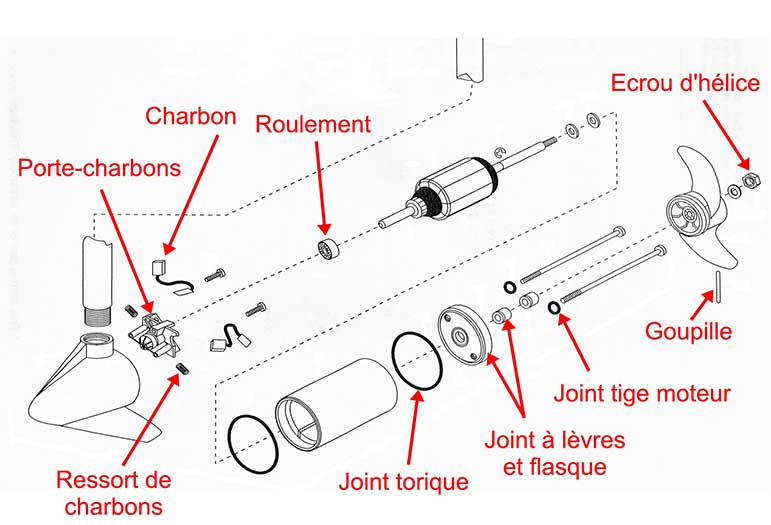 Balais moteur électrique : fixation